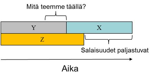 Massiivisen työmäärän vuoksi korjausliike olisi pitänyt aloittaa jo eilen, ainakin se pitäisi aloittaa viimeistään tänään.