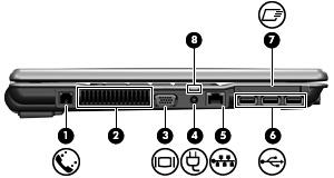 Vasemmalla sivulla olevat osat Kohde Kuvaus (1) RJ-11 (modeemi) -liitäntä Tähän voit kytkeä modeemikaapelin. (2) Tuuletusaukko Jäähdyttää tietokoneen sisäisiä osia.