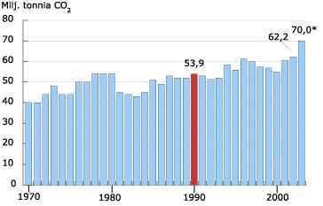 TAMPEREEN AMMATTIKORKEAKOULU TUTKINTOTYÖ 23(104) totuonnista ja vesivoiman korvaamisesta sähkön lauhdetuotannolla. 1990 tuontisähkön osuus Suomen sähkön hankinnassa oli myös poikkeuksellisen suuri.