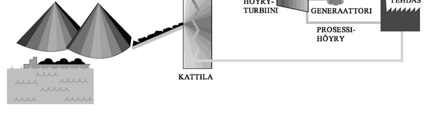 TAMPEREEN AMMATTIKORKEAKOULU TUTKINTOTYÖ 26(10