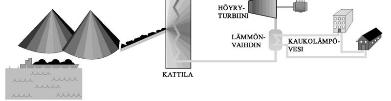 TAMPEREEN AMMATTIKORKEAKOULU TUTKINTOTYÖ 27(10
