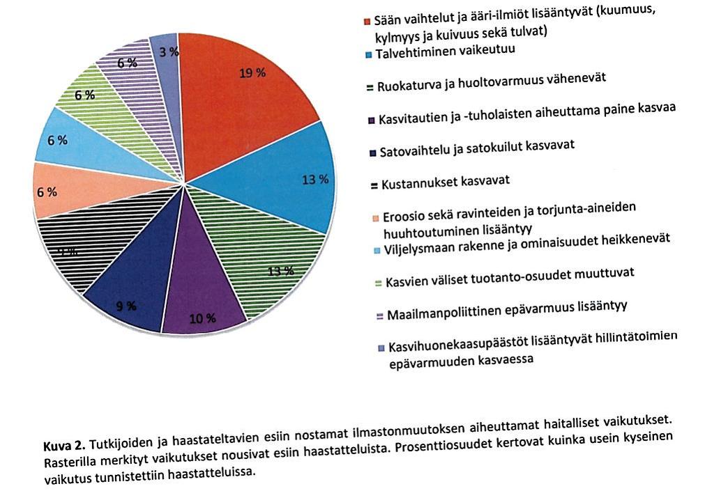 Sopeutumisen tila 2017 (LUKE) Sopeutumisen tila 2017: Ilmastokestävyyden tarkastelut