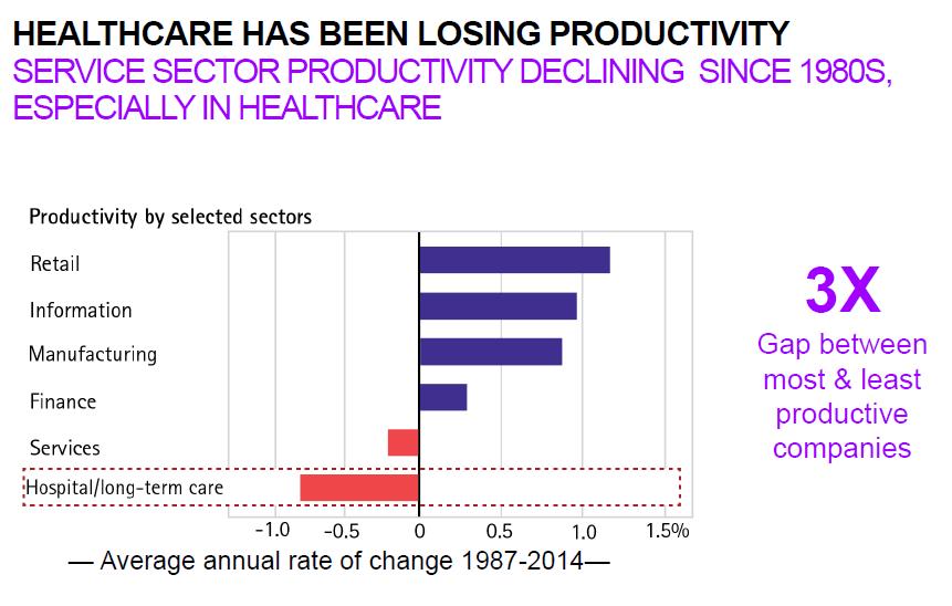 COSTS, PRODUCTIVITY AND AGEING 50 000 45 000 40 000 35 000 30 000 25 000 20 000 15 000 Normal aging specific prognosis and costs Effective home