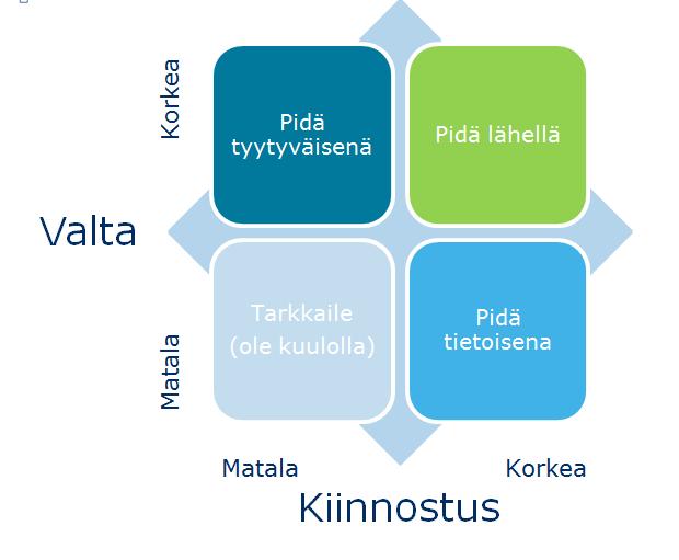 Mitä verkoston ympärillä tapahtuu?