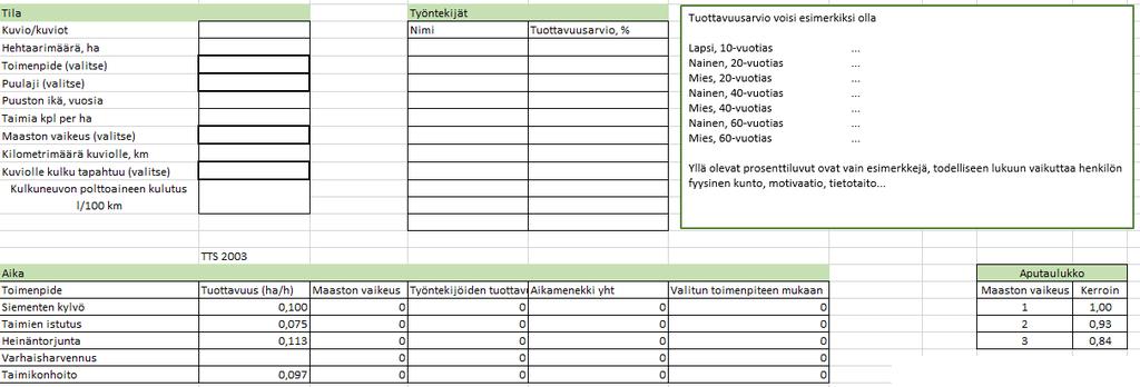 17 Tekemisen vaihe oli tietenkin laskurin työläin osuus, sillä tässä vaiheessa laskurin rakenne muotoutui sellaiseksi, millaiseksi se loppujen lopuksi tuli (ks. kuvio 11).
