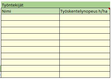 18 hintatietoihin tai siementen ja taimien tarvittavaan määrään. Nämä solut näkyivät laskurissa vaalean beigenä (ks. kuvio 14). Kuvio 13. Tuottavuusarvio muutettiin työskentelynopeuden arvioksi.