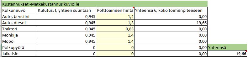 Koska Uolevi menee istuttamaan kuviolle taimia, aiheutuu taimista uudistamiskustannuksia. Uolevi on ajatellut istuttavansa kuviolle 1800 tainta hehtaarille.