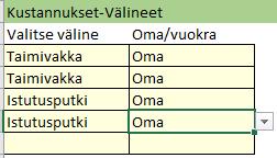 21 Seuraavaksi Uolevi valitsee välineet, joilla hän ja Julius tekevät istutuksen. He käyttävät molemmat istutusputkia ja taimivakkoja, jotka ovat kaikki heidän omiaan (ks. kuvio 20).