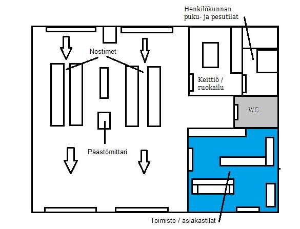 16 kunvaimennintesteri sekä dieselpäästömittari sijaitsevat erillisessä pienessä rakennuksessa aseman tontilla.