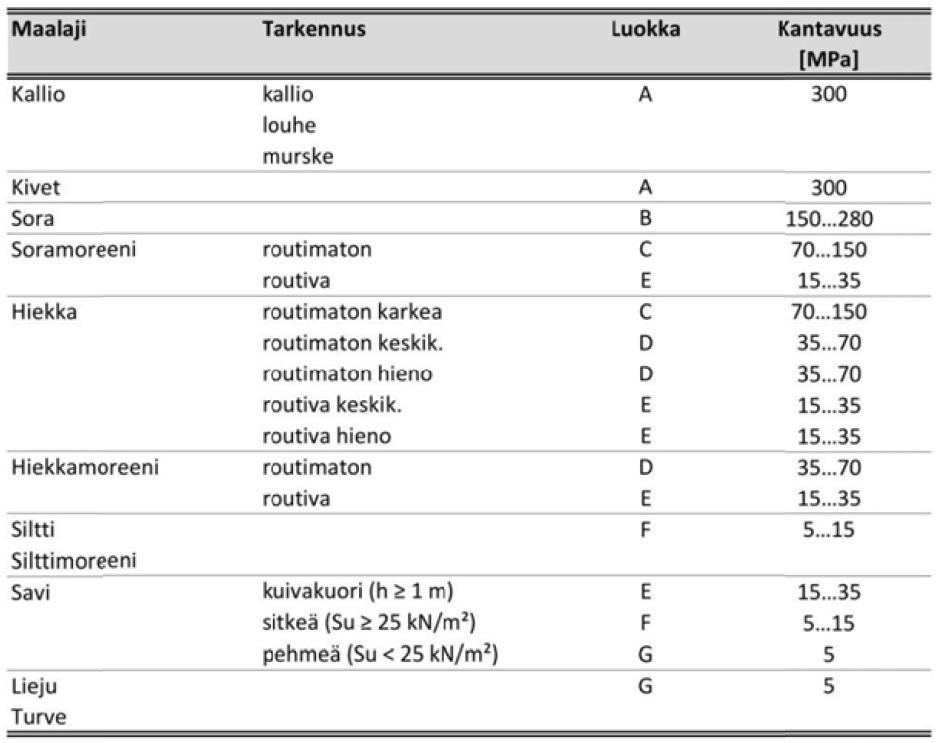 21 Jääkaudet ovat vaikuttaneet merkittävästi Suomen maaperän syntymiseen ja kehittymiseen.