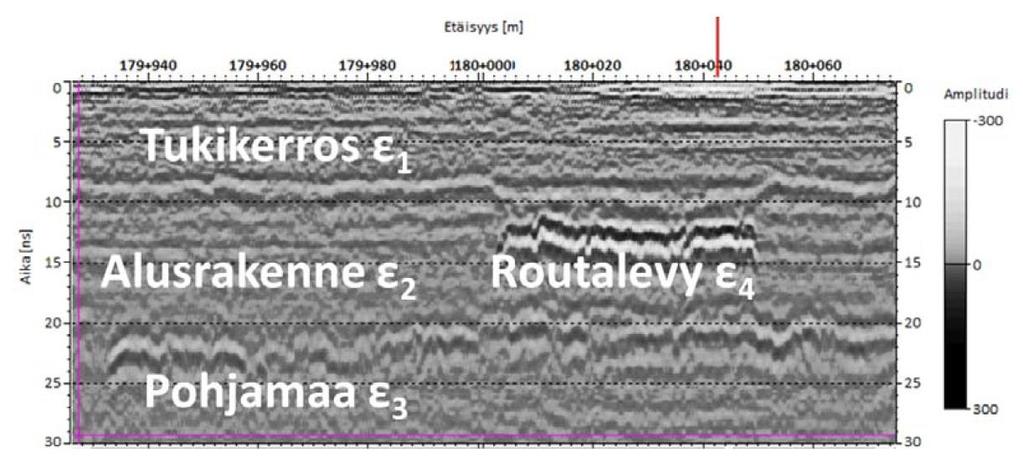 44 Maatutkausaineistosta muodostetaan tutkakuva (kuva 4.8), josta voidaan määrittää rakenneosia, kerrosrajoja ja -paksuuksia sekä pohjamaan maalajikerroksia. Tutkakuvan tulkinta vaatii ammattitaitoa.
