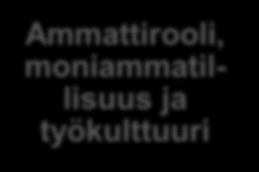 Ongelmanratkaisu- ja