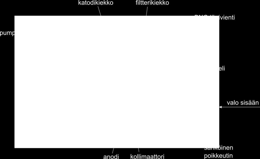 Kuva 22: Läpileikkaus