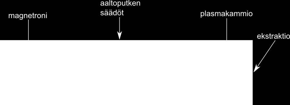 40 4 Mittauslaitteisto säteilyintensiteetti aallonpituuden funktiona.