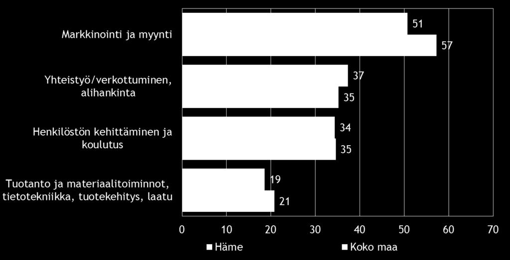16 Pk-yritysbarometri syksy 2015 7. PK-YRITYSTEN KEHITTÄMISTARPEET Taulukko 8.