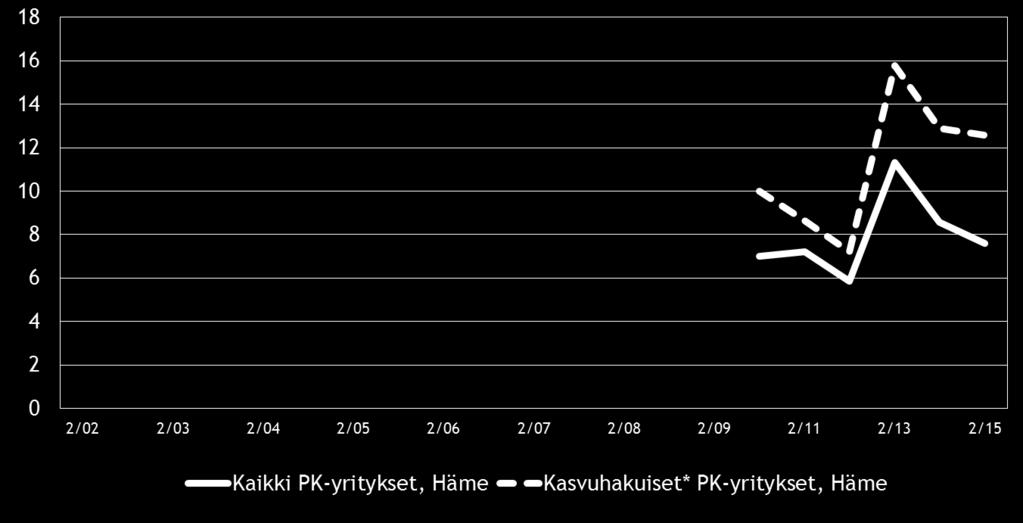 20 Pk-yritysbarometri syksy 2015 Kuva 12.