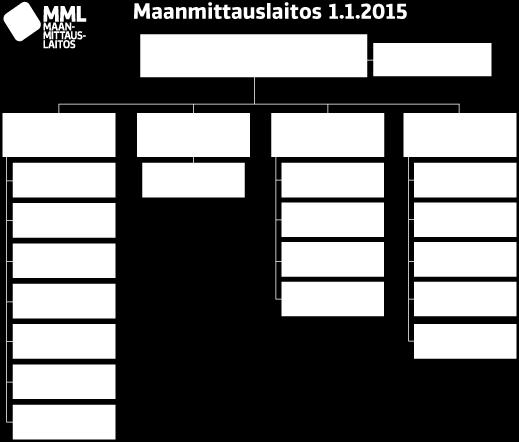 Maanmittauslaitoksen arvoja ovat luotettava kumppani halu palvella rohkeus ja kyky uuden luomiseen erilaisina