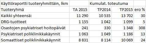 Jotta kunnan kiinteistöjen piilevistä vaurioista ja niiden aiheuttajista saataisiin tarkempaa tietoa ja piilevät vauriot esiin, edellyttää se tarkempien, kohdennettujen kuntotutkimusten teettämistä