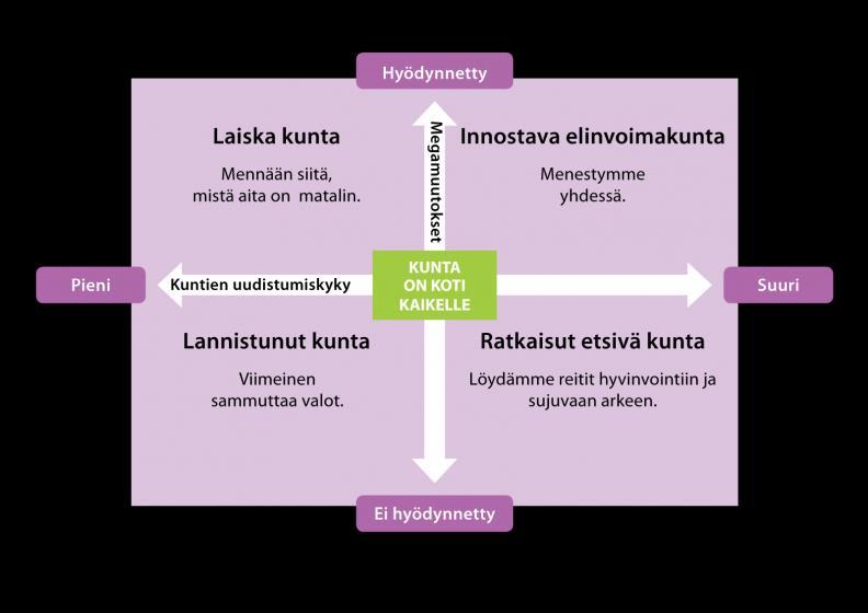 Tulevaisuuden kunta 2030 Kunta on koti kaikelle Parlamentaarisen työryhmän laatima, yhteinen visio kunta on