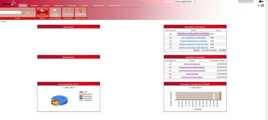 SYNERGie ohjelmiston hyödyntäminen Kansallinen portaali, johon toiminnassa mukana olevien yritysten tai muiden organisaatioiden ilmoittama resurssitieto kerätään, sisältäen myös paikkatiedon: