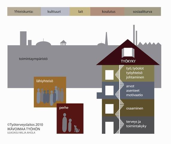 vuorovaikutus Globalisaatio Teknologia