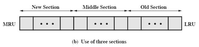 Most Recently Used MRU Three Sections Most Recently Used MRU Three Sections parannus: jaa jono kolmeen osaan poistot aina viimeisestä osasta etuosasta