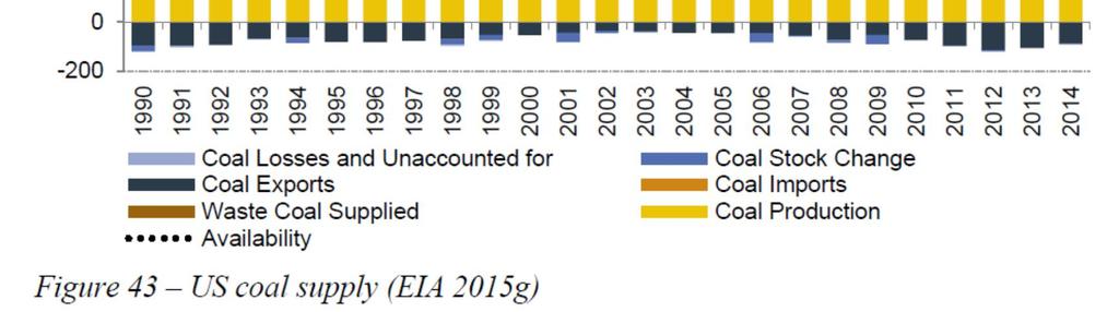 Electricity Generation after Paris