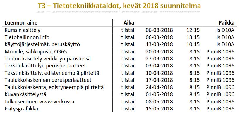 Tehtävä 4 (2p): Taulukon luonti Taulukko-työkalulla Luo edellistä sarkaimien avulla luotua taulukkoa silmämääräisesti1 vastaava taulukko, mutta käytä nyt taulukko-työkalua, ei viivainta ja sarkaimia