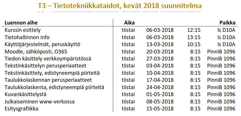 Tehtävä 4 (2p): Taulukon luonti Taulukko-työkalulla Luo edellistä sarkaimien avulla luotua taulukkoa silmämääräisesti1 vastaava taulukko, mutta käytä nyt taulukko-työkalua, ei viivainta ja sarkaimia