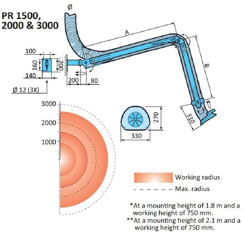 A B Working radious Max.