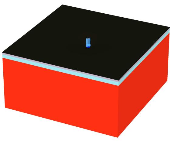 149 Kuva 91. Levykuormituskoetta simuloiva PLAXIS 3D-malli Tehdyissä laskennoissa tarvittiin kahdentyyppisiä materiaaliparametreja.