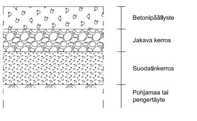 kulutuskerroksena että kantavana kerroksena (Kuva 5). Jäykkä päällysrakenne soveltuu huonosti Suomen olosuhteisiin.