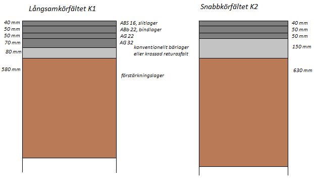 77 roksissa ja tiivistetään huolellisesti samalla kastellen. Tiivistimen tulisi olla raskas (15 t) ja tiivistäminen tehdä matalalla taajuudella ja korkealla amplitudilla.