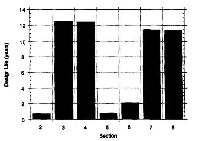 95 Taulukko 13. Pinnan muodonmuutos data (Eldin & Senouci 1992) Bosscher et al.