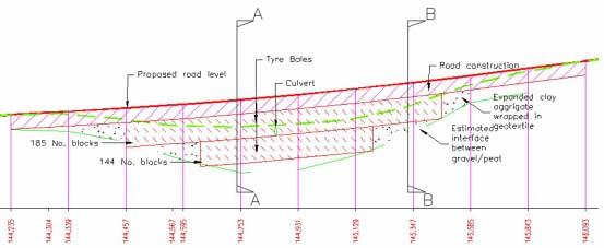 97 Rengasrouheita on käytetty myös päällysteissä. Esimerkiksi Shuler (2014) tutki Coloradossa rengasrouheen käyttöä asfalttibetonissa.
