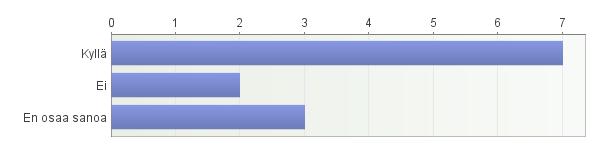 32 artikkeli Tuntosarvi lehteen (2011). Puhetulkkauksessa tulkki selventää asiakkaan puheen muille.
