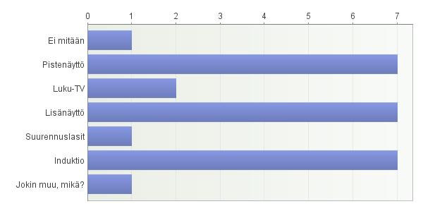 33 Lyhyillä keikoilla ei tarvitse, koska kirjoitustulkkaus sujuu samalla lailla.