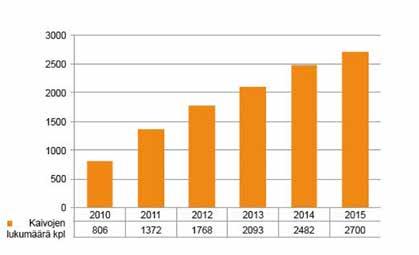 Uusiutuvan energian tuotanto nousussa Espoossa Tuija Stambej Uusiutuvan energian tuotannon kasvu kiihtyi Espoossa vuonna 2015, selviää Kestävä kehitys Espoossa -tietoiskusta.