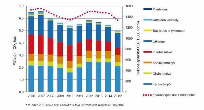 Suomenojan lämpöpumppulaitoksen tuottama päästötön energia ja sähköverkkoon liitettyjen aurinkopaneelijärjestelmien määrän kasvu osoittavat, että Espoossakin tulevaisuus on uusiutuvien