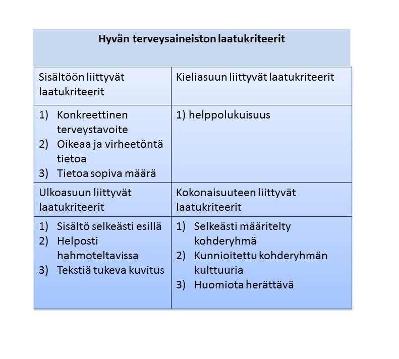 32 7.4 Oppaan toteuttaminen Produktin toteuttaminen opinnäytetyönä yhdistää sekä käytännön toteutuksen että sen raportoinnin.