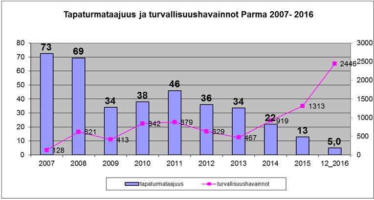 Parma Oy:n