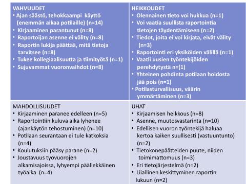 46 raportoinnin vahvuudet, heikkoudet, mahdollisuudet ja uhat.