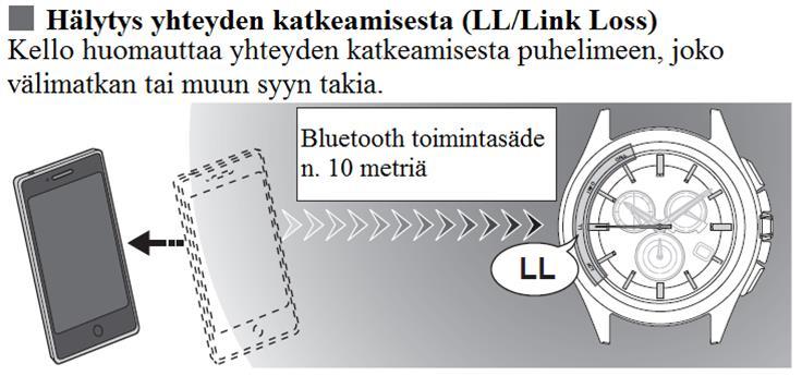 15 Sekuntiosoitin osoittaa kohtaa LL (45 sekunnin kohdalla) kun yhteyttä ei ole.