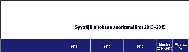 Kuva 1. Syyttäjälaitoksen vuosikertomus 2015 s.