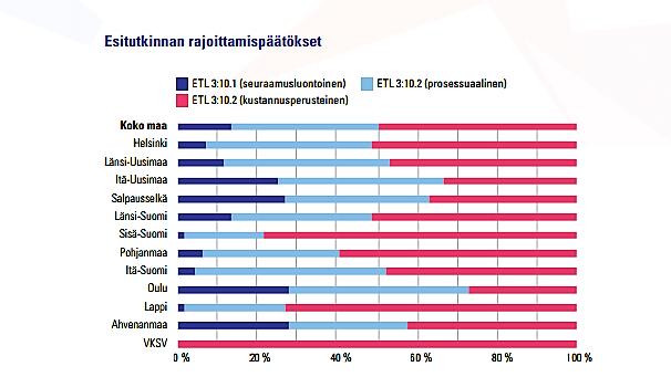 Kuva 2. Syyttäjälaitoksen vuosikertomus 2015 s. 25 Syyttäjälaitoksen vuosikertomuksesta käy ilmi, että jo 17 prosentissa asiaratkaisuissa syyttäjä rajoittaa esitutkintaa.