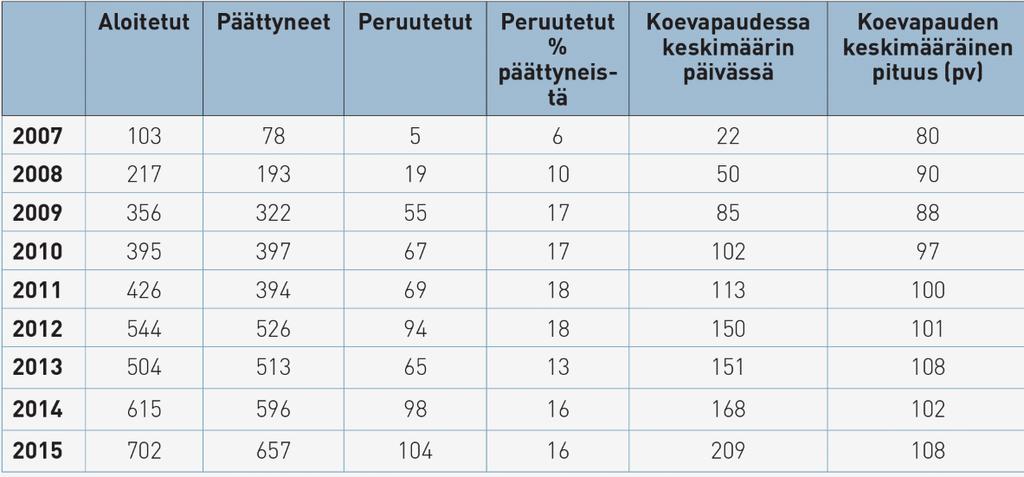 7 huolehtia yhteiskunnan turvallisuudesta pitämällä yllä turvallista sekä laillista seuraamusten täytäntöönpanojärjestelmää ja myötävaikuttaa rikollisuutta ylläpitävän syrjäytymiskehityksen