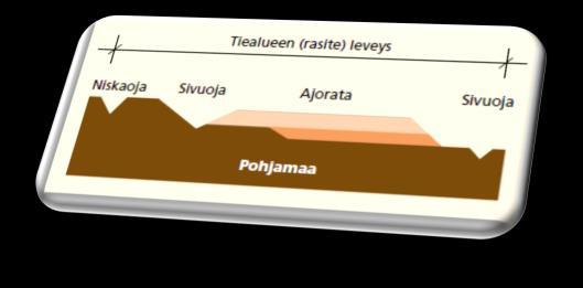 kiinteistön pysyvä oikeus käyttää toisen