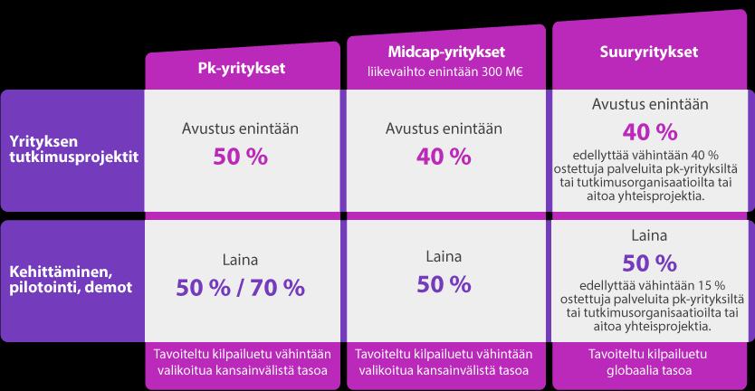 Tekesin tutkimus- ja