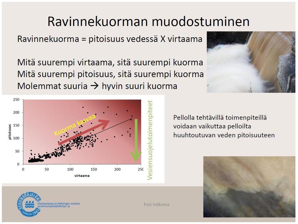 Pasi Valkama, Vantaanjoen ja