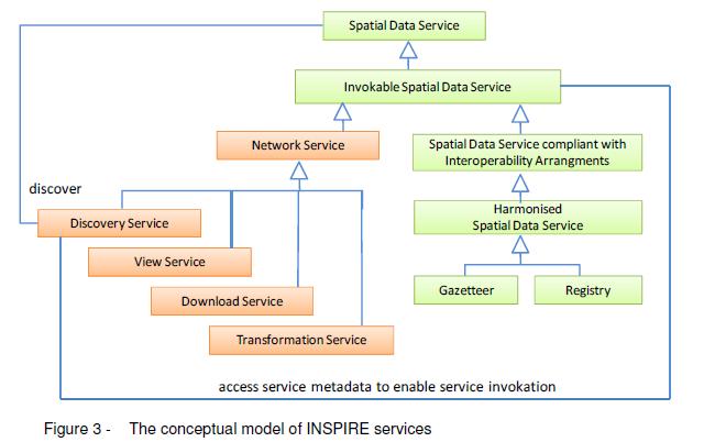 Spatial Data